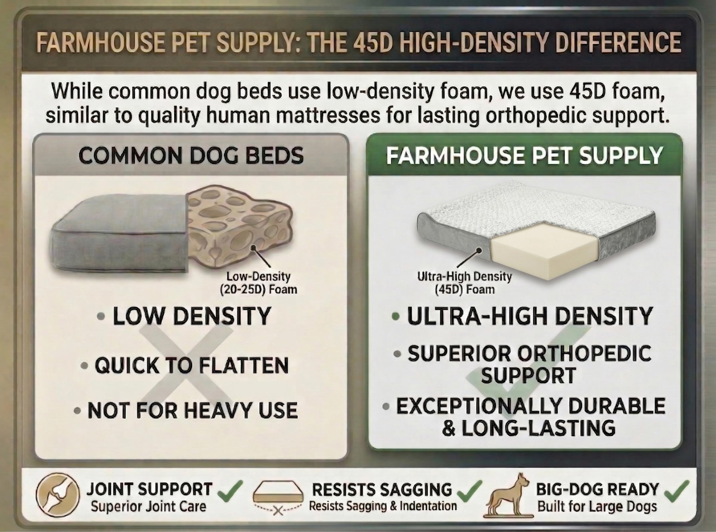Orthopedic Dog Bed – 45D Memory Foam, XXL