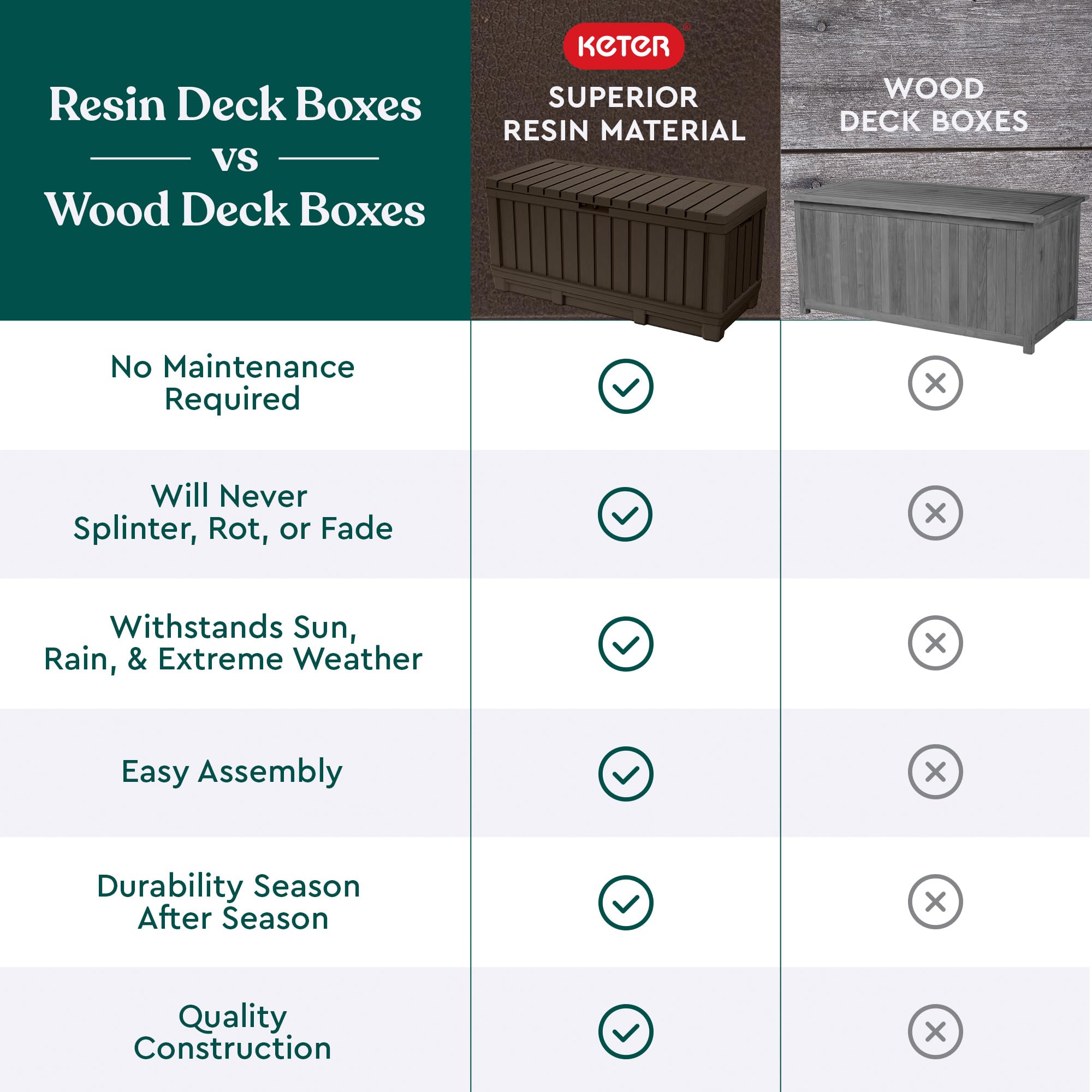 92-Gallon Resin Deck Box with Bench Seating