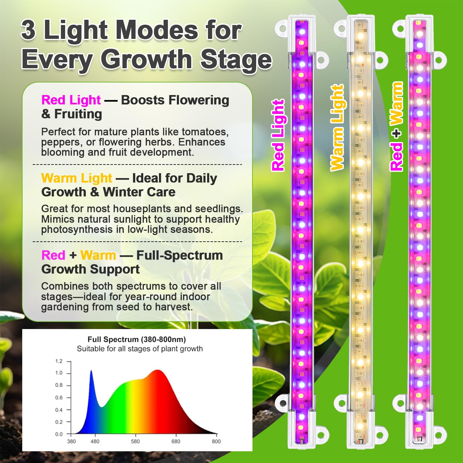 Metal Plant Stand with Grow Lights