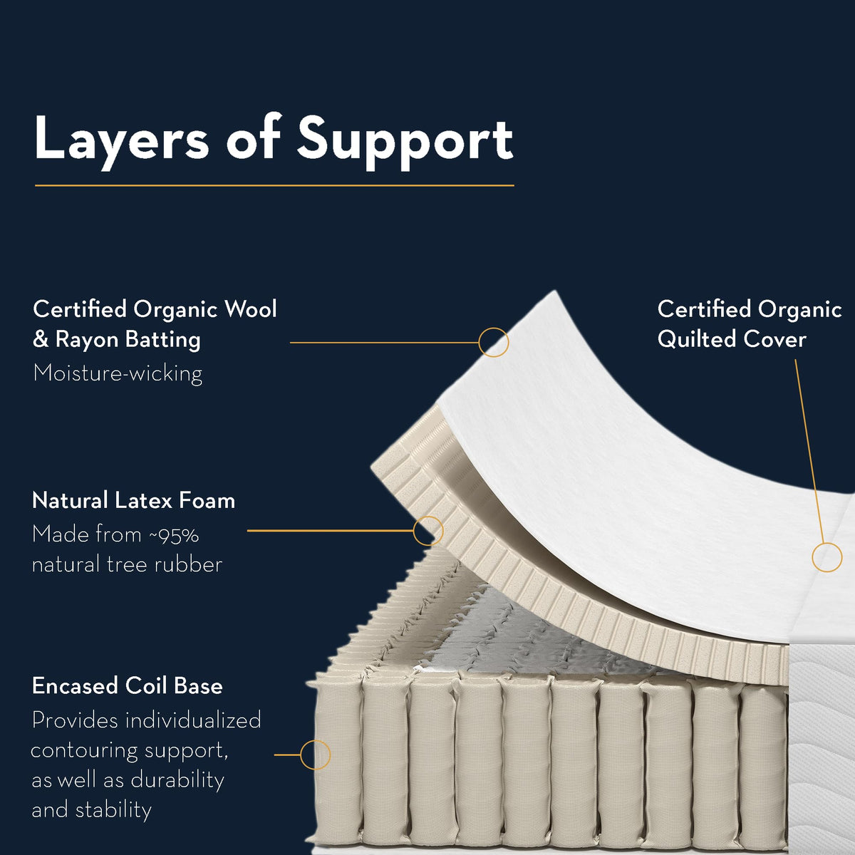 Medium Firm Latex Hybrid Mattress